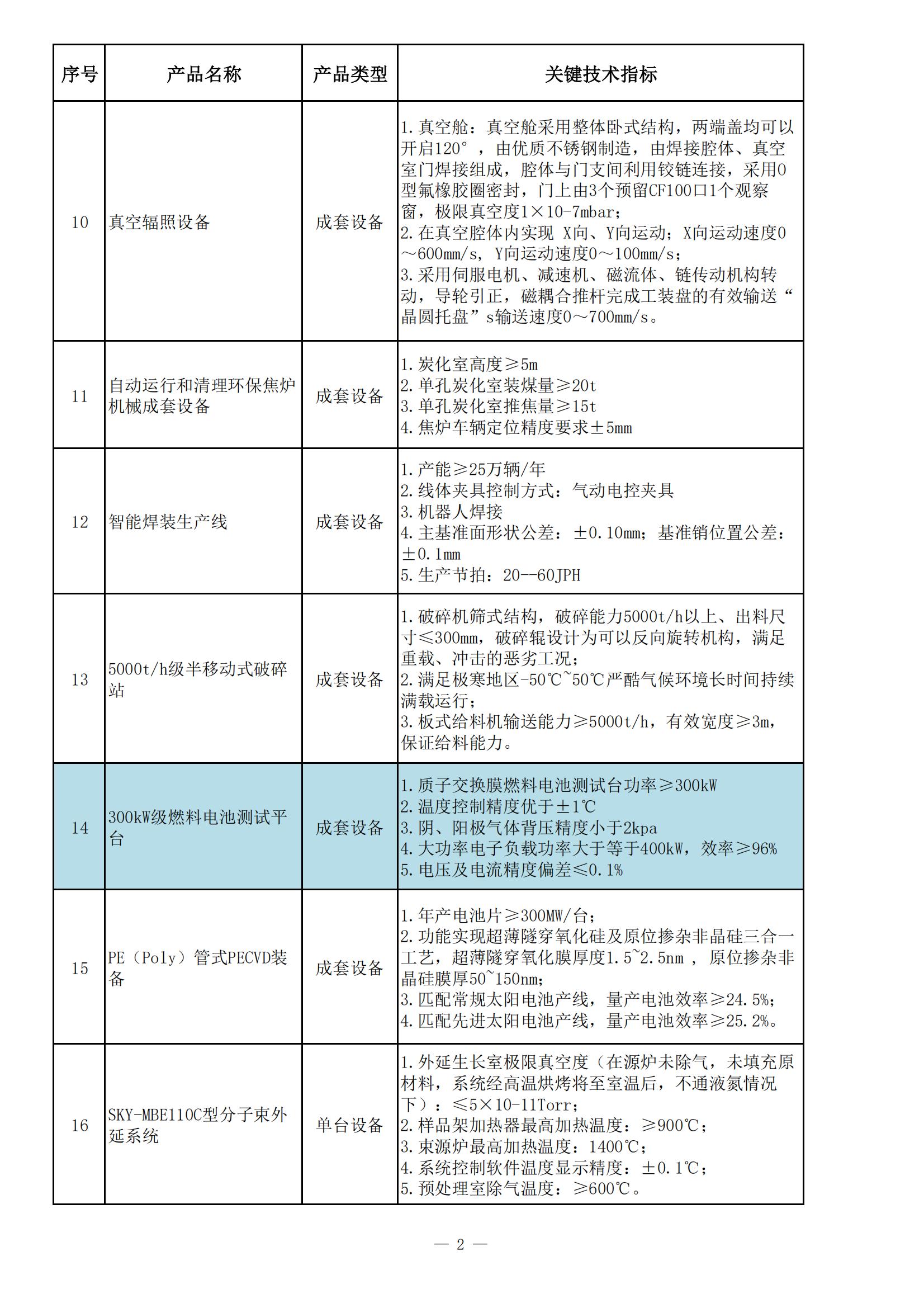 《遼寧省首臺(套)重大技術(shù)裝備推廣應(yīng)用指導(dǎo)目錄(2023年版)》(縮減版)_02.jpg